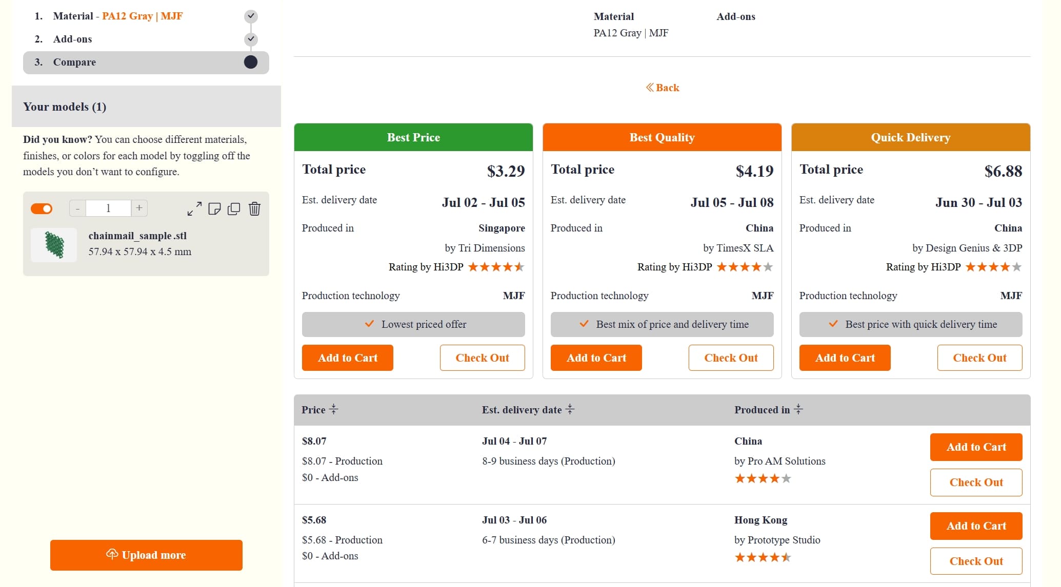 mjf 3d printing cost